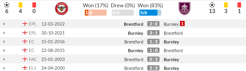 D:\important\футбол\канал\возвращение\brentford_vs_burnley\2023-10-16_14-59-59.png