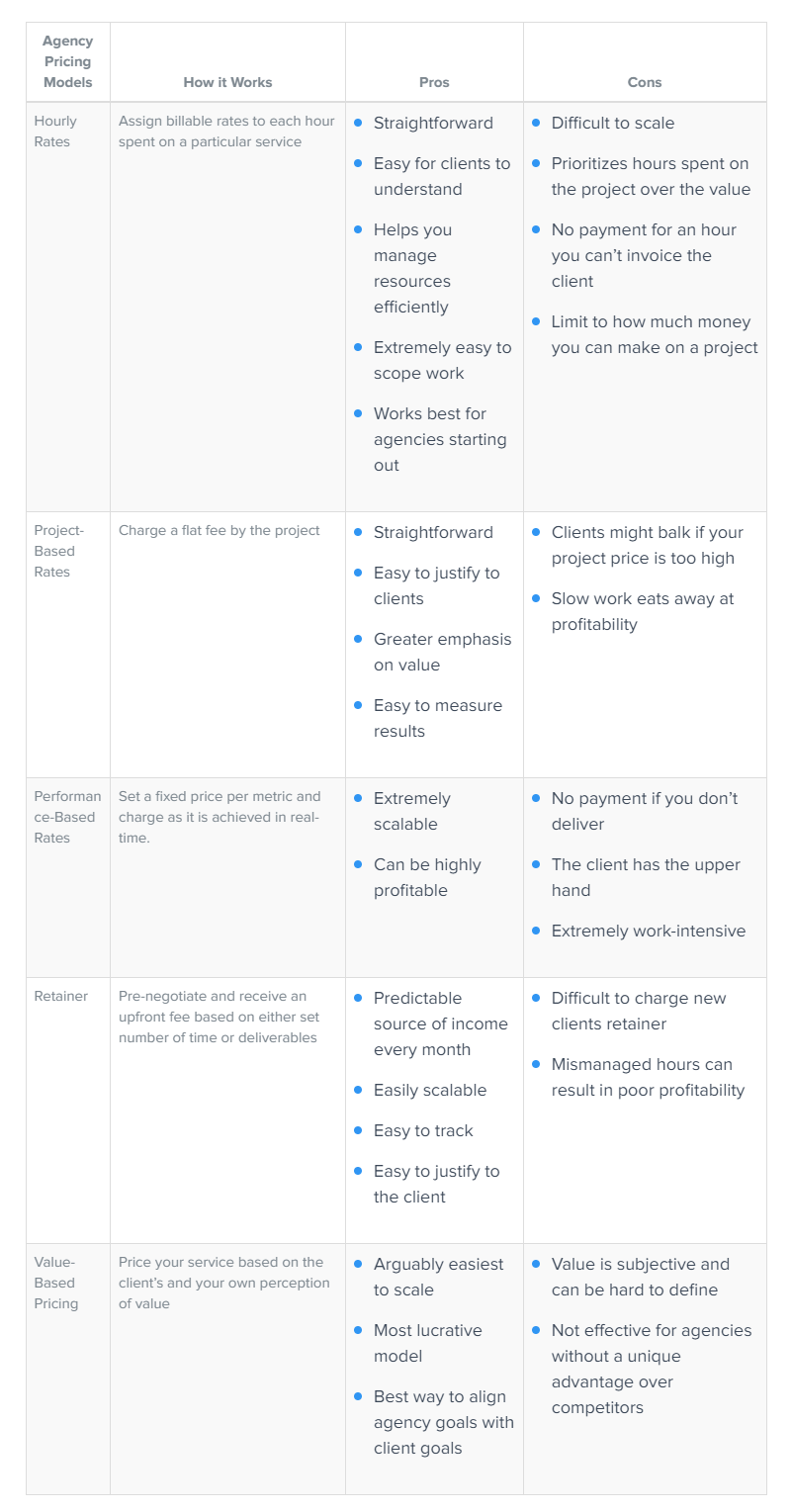 pricing models pros and cons for marketing agencies 