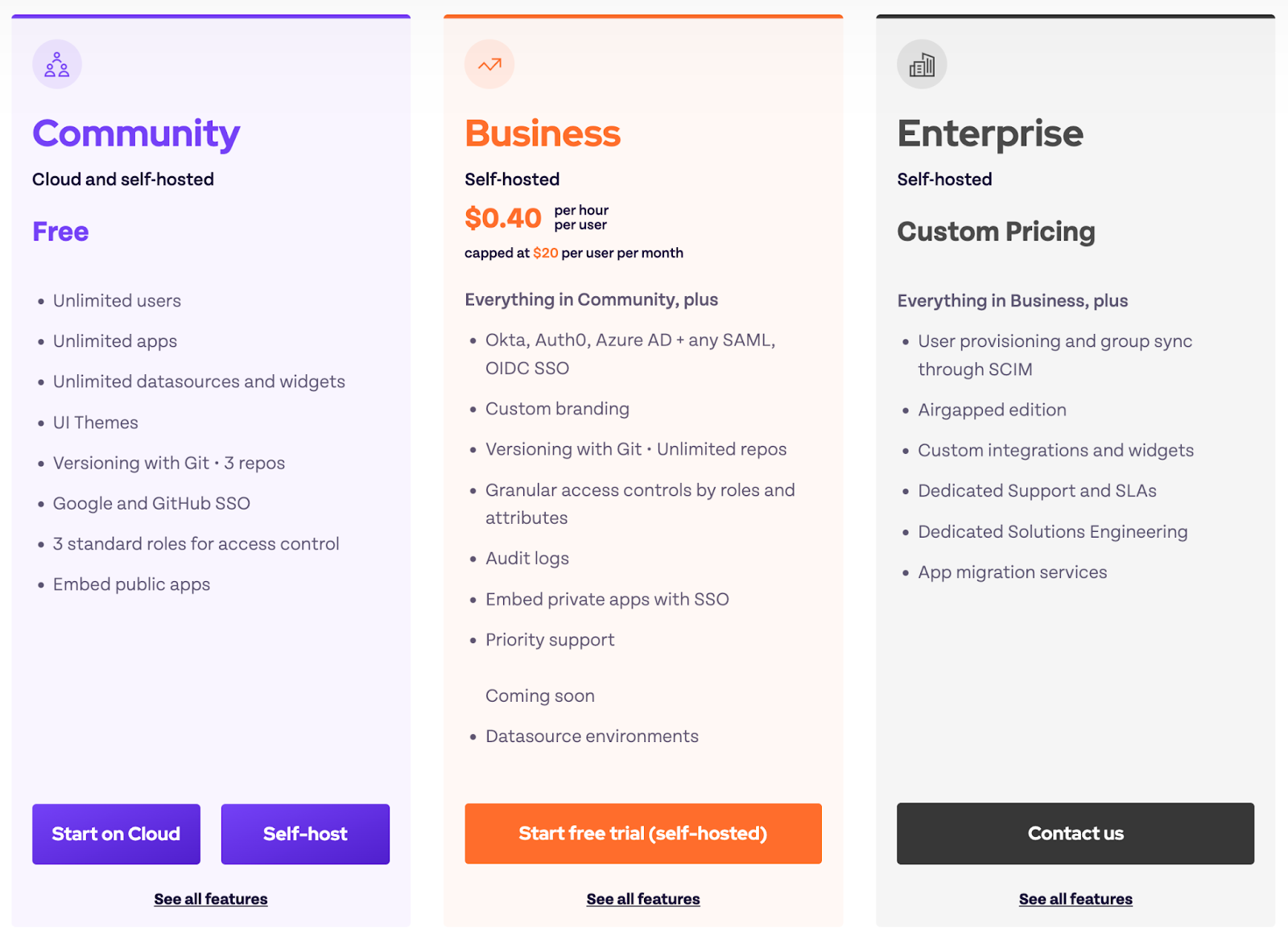 Three bands of Appsmith pricing, community, business and enterprise, and their features