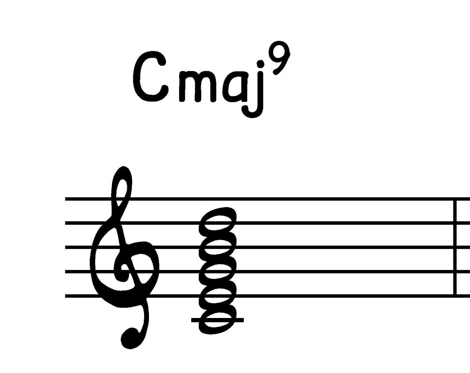 A Cmaj9 chord in close root position. 