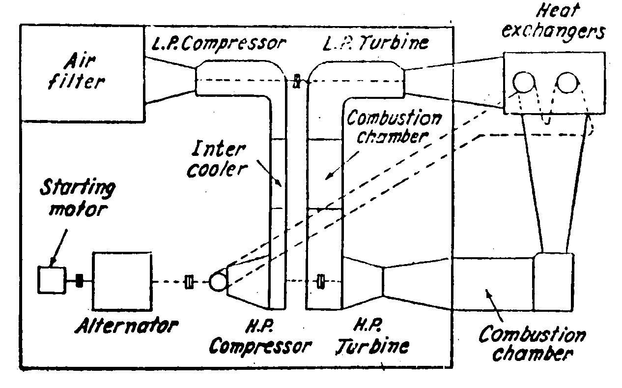 رسم تخطيطي لأحد أنواع المحطات الغازية التي تستخدم توربينتين إحداهما ذات ضغط عالي والآخر منخفض