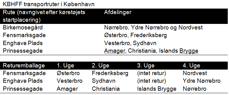 Ruter som de er nu.png Ruter som de er nu.png