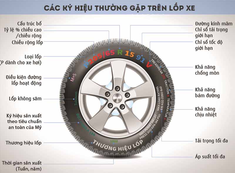 Tham khảo kĩ thông số kĩ thuật của lốp ô tô trước khi thay thế