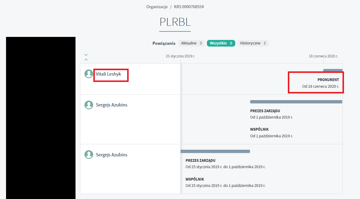 Data from the Polish National Judicial Register rejestr.io