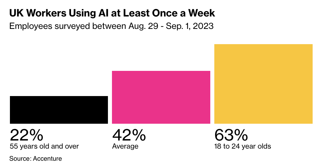 UK employees AI