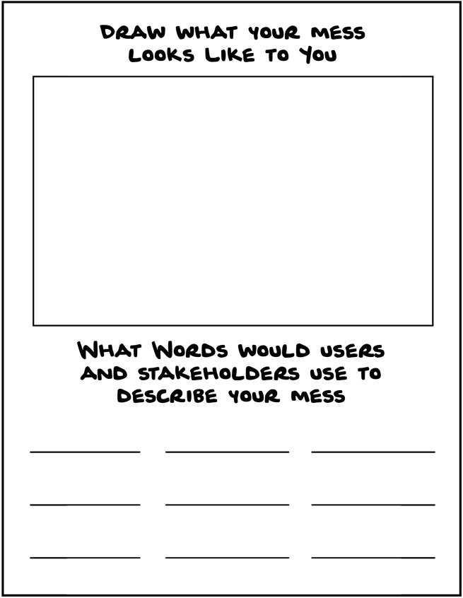 Worksheet Draw Your Mess. Prompts: Draw what your mess looks like to you. What words would users and stakeholders use to describe your mess. 