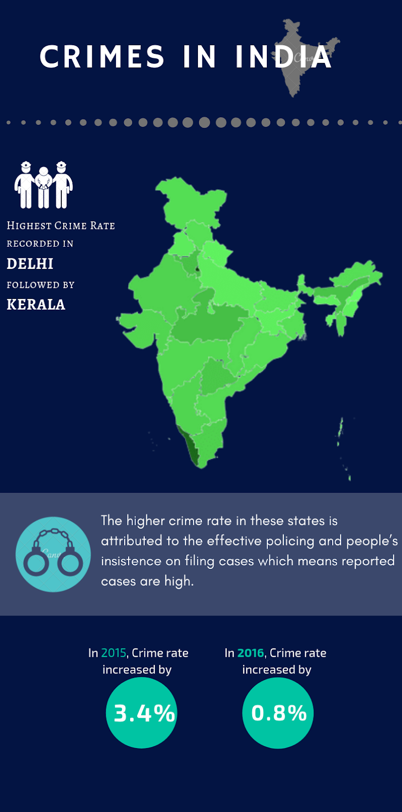 this is an infographic representing crimes in India.