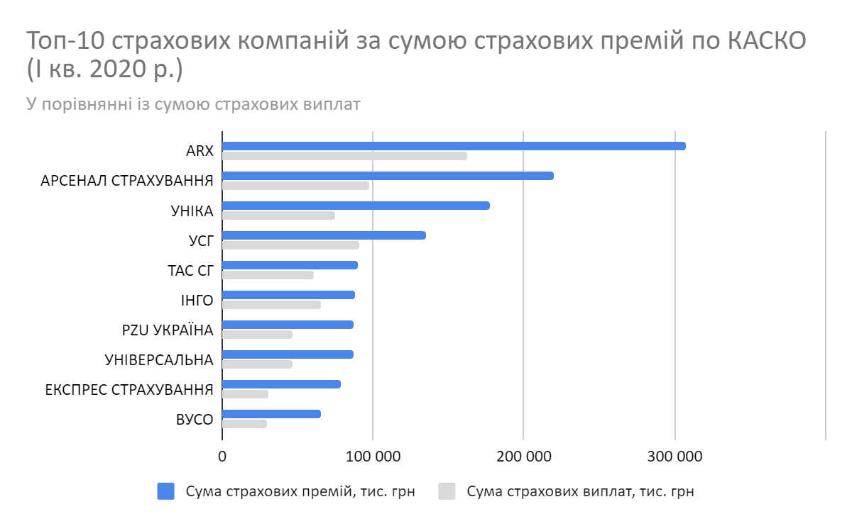 Реферат: Рейтинг страховых компаний Украины