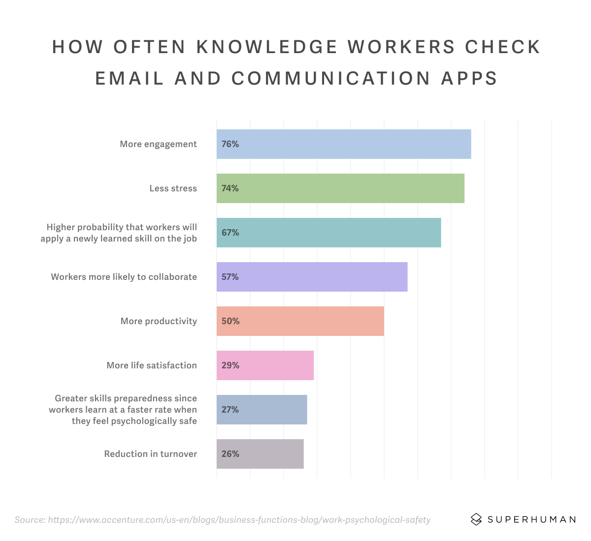 how often knowledge workers check email and apps