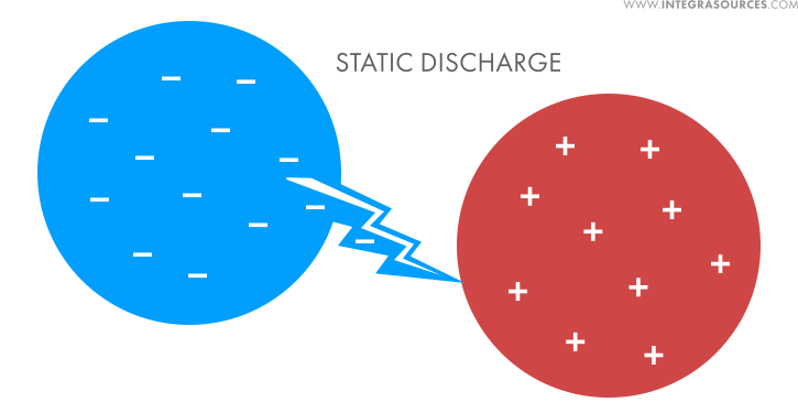 A picture showing an electrostatic discharge between two electrically charged objects.