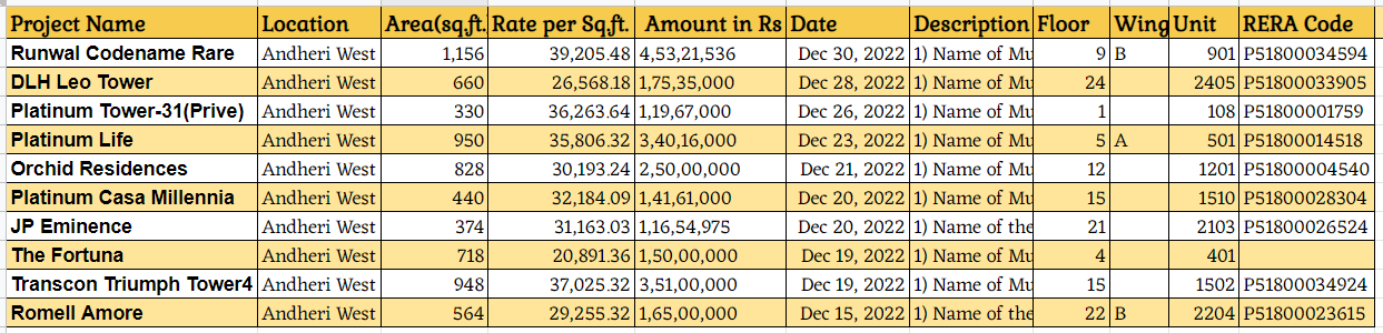 Property Transactions