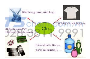 CLO DÙNG ĐỂ LÀM GÌ