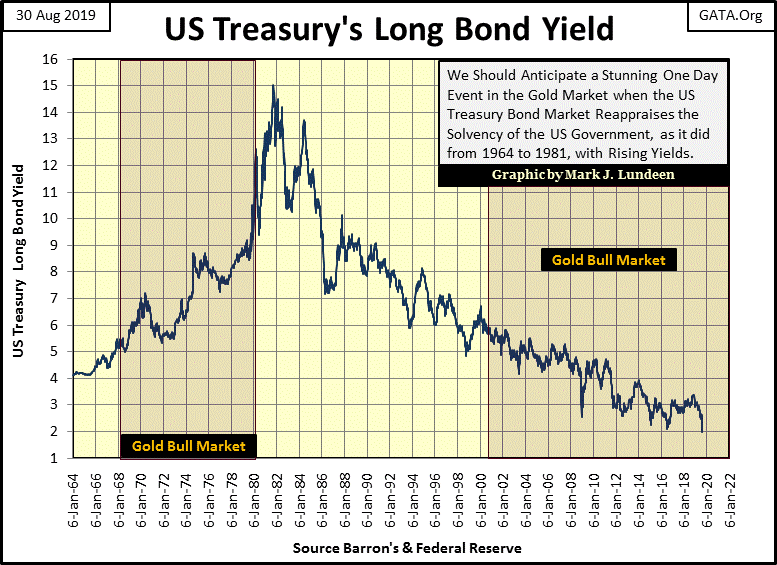 C:\Users\Owner\Documents\Financial Data Excel\Bear Market Race\Long Term Market Trends\Wk 615\Chart #C   US Long Bond Yield 1964 to 2016.gif