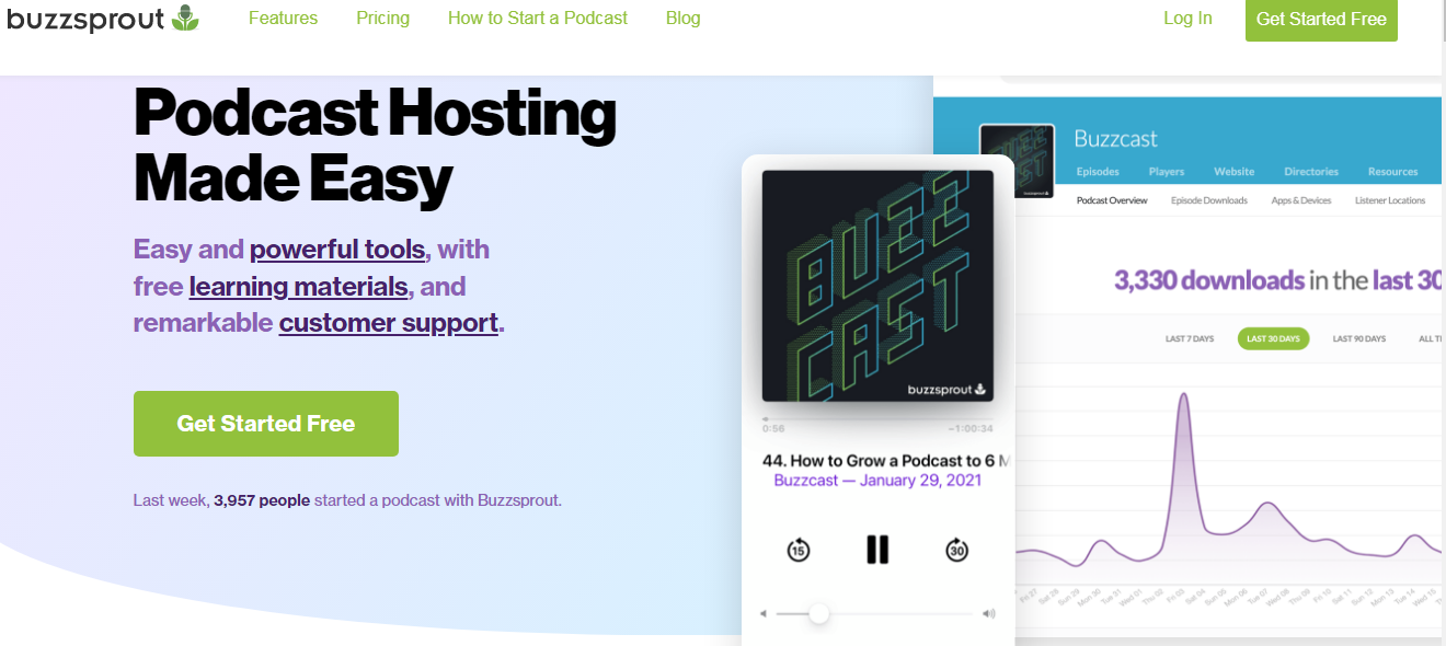 Best podcast hosting sites: Buzzsprout