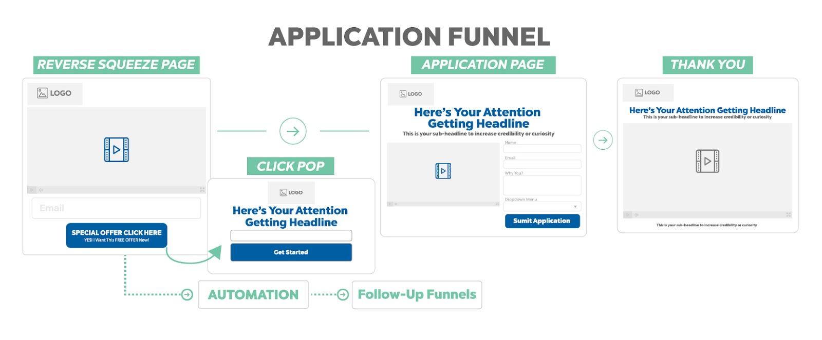 Sales Funnel Templates