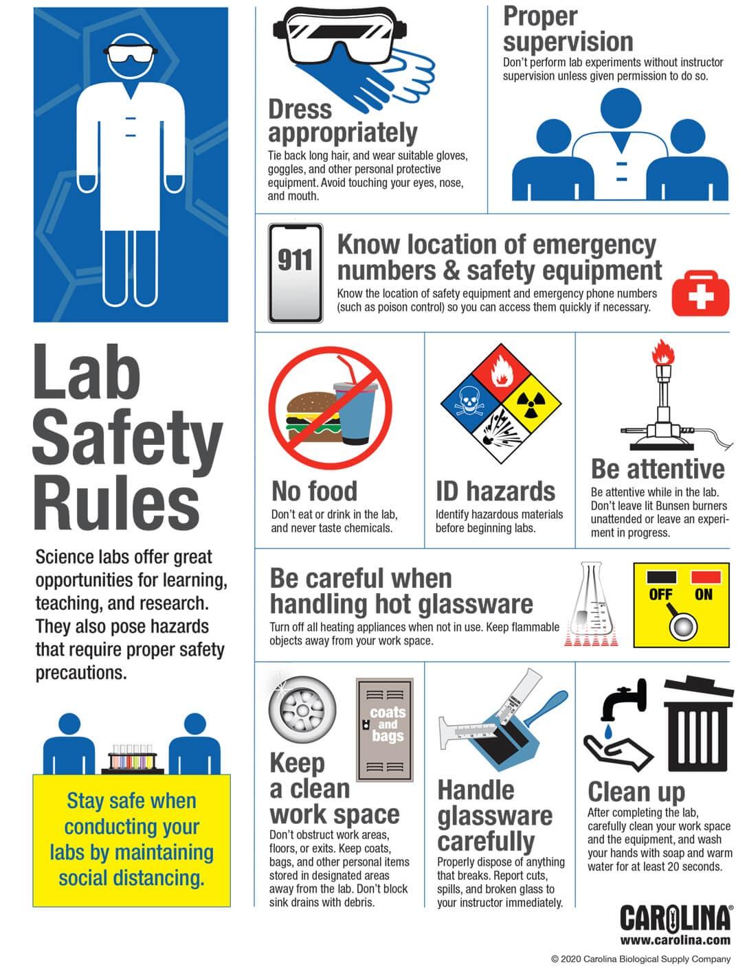 Chart of lab safety rules.