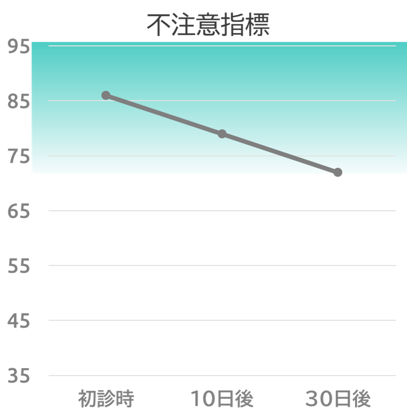 Tms治療 公式 東京tmsクリニック Tms治療専門医療機関