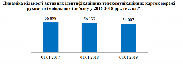 Эпоха Viber. 10 главных фактов об украинском телекоме