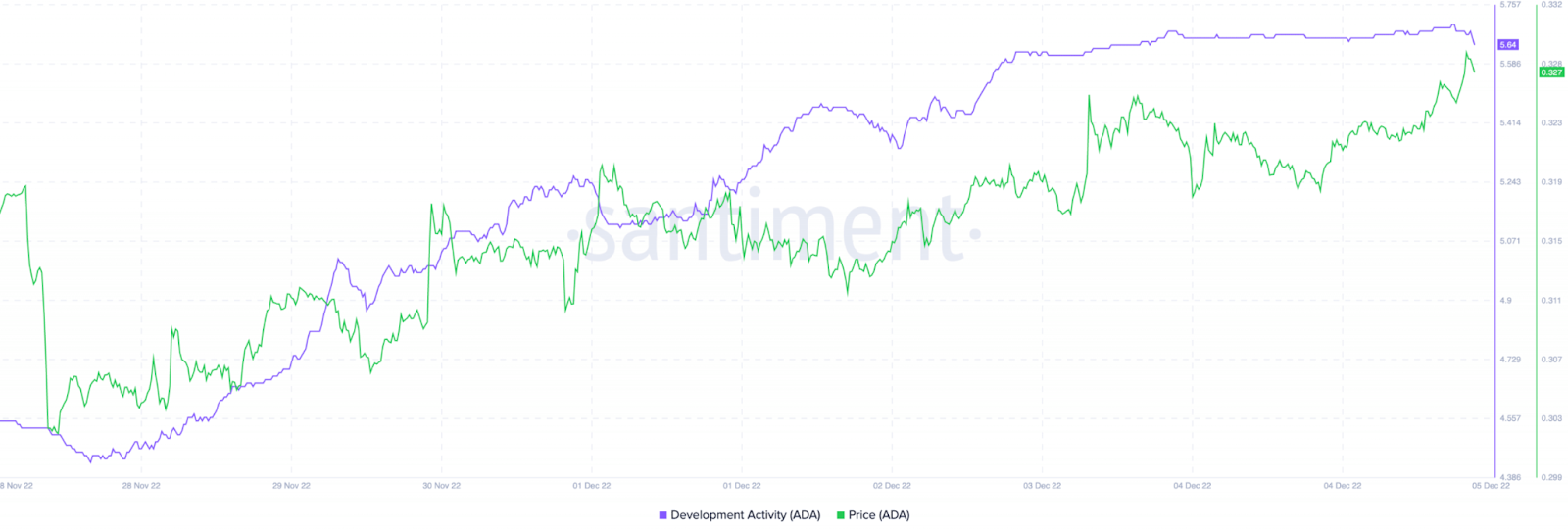 cardano price