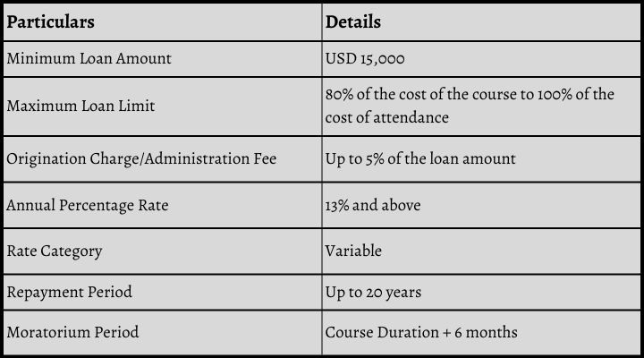 Prodigy Finance Education Loan without Income Proof