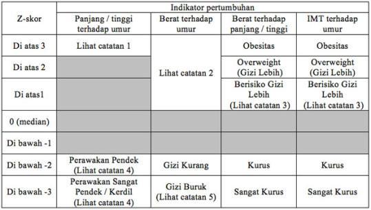 Gambar Grafik 10