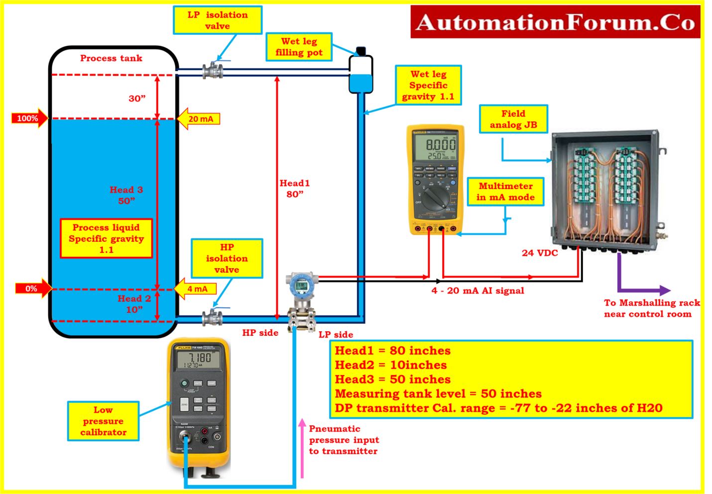 Calibration of DP level transmitter at field 2