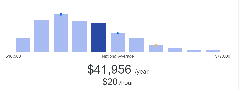 General management salary