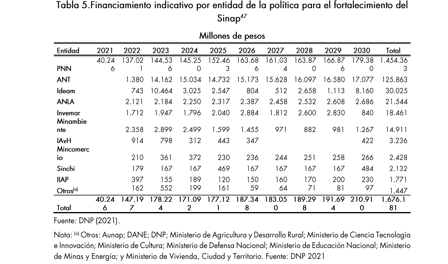 Proyección