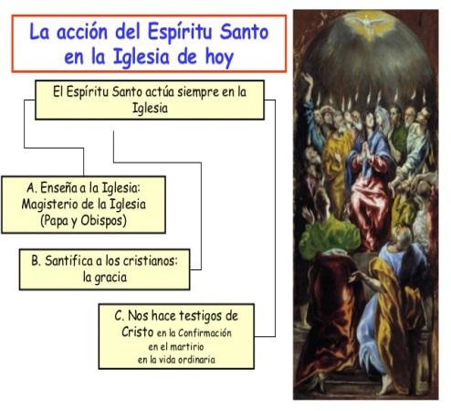 Resultado de imagen de el espieirtu santo en la vida de la iglesia