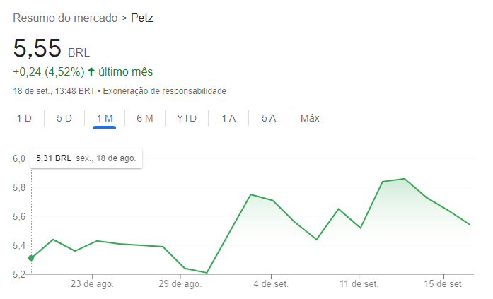 Cobasi e Petz: o que as une (e o que as separa) - InfoMoney