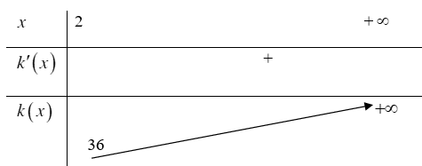<p> (THPT Yên Phong 1 - Bắc Ninh - 2022) Cho hàm số (fleft( x right) = - {x^4} - left( {4 - {m^2}} right)x + 2020) và (gleft( x right) = - {x^3} + 5{x^2} - 2020x + 2021). Có bao nhiêu giá trị nguyên dương của tham số (m) để (hleft( x right) = gleft[ {fleft( x right)} right]) đồng biến trên (left( {2; + infty } right))?</p> 1
