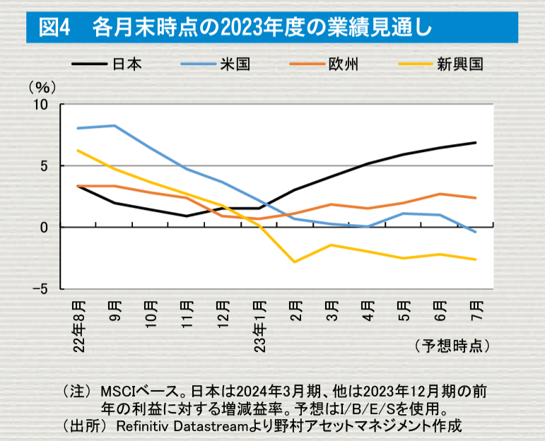グラフ, 折れ線グラフ

自動的に生成された説明