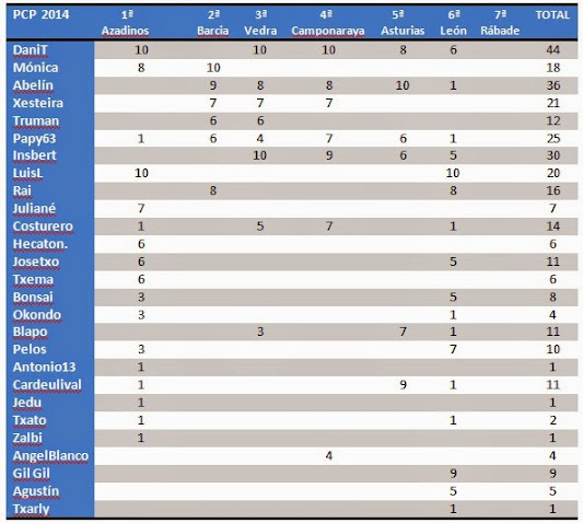 Clasificacion pcp