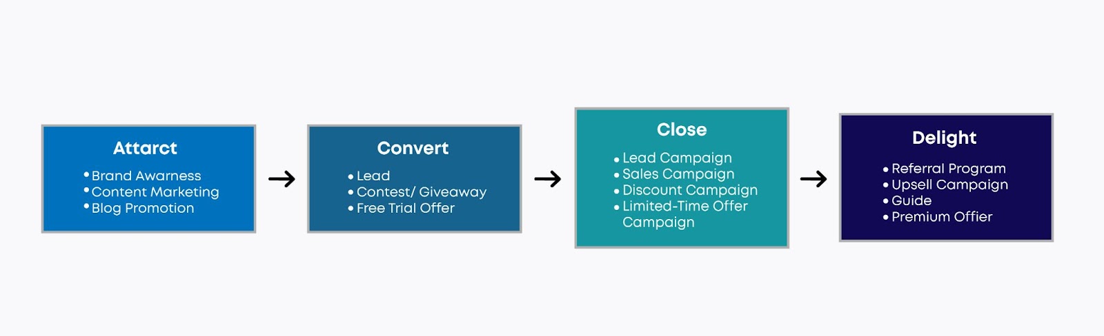 Facebook Conversion Funnel