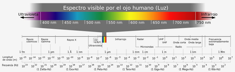 800px-Electromagnetic_spectrum-es.svg.png