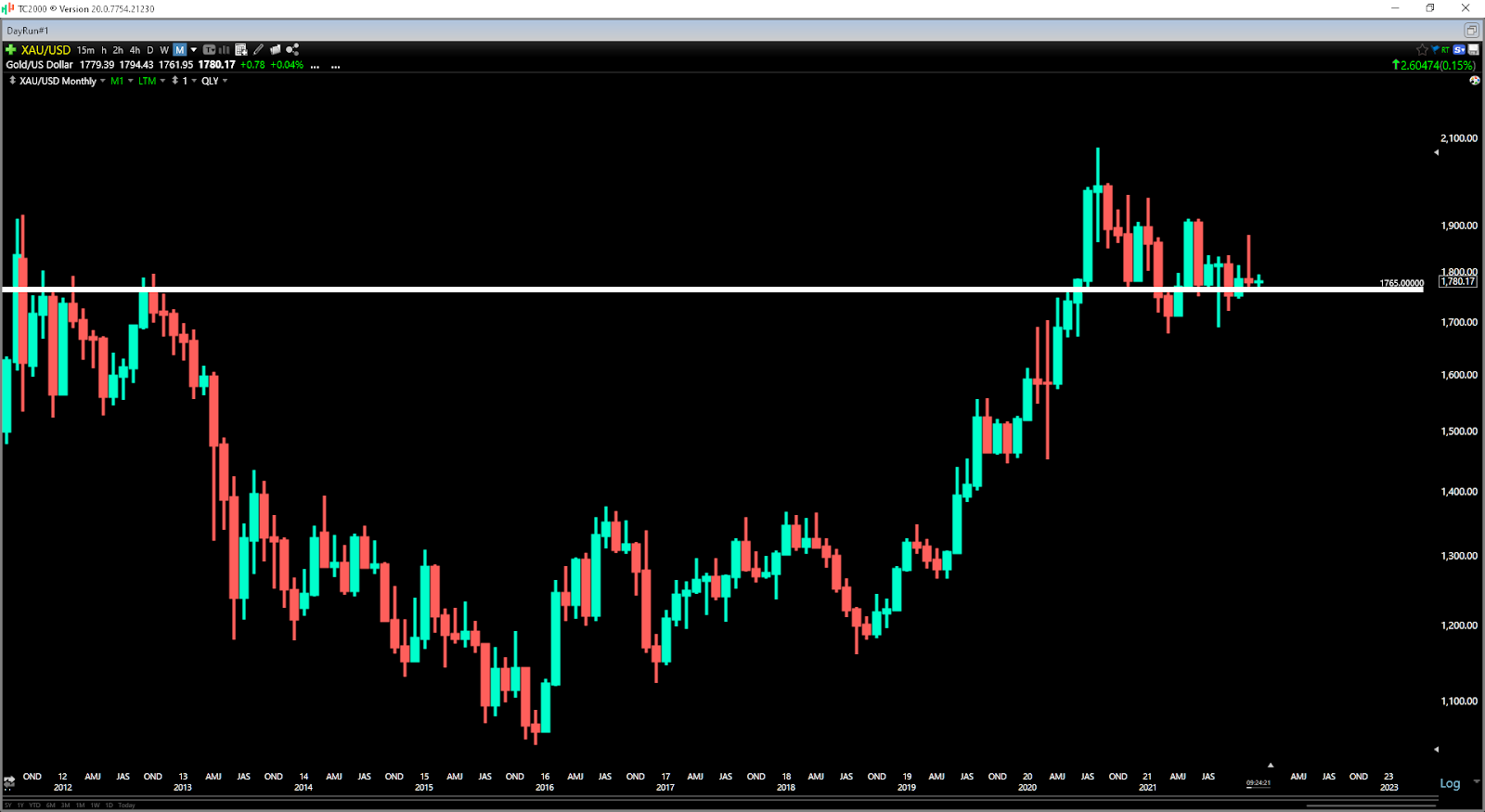 Chart, histogram  Description automatically generated