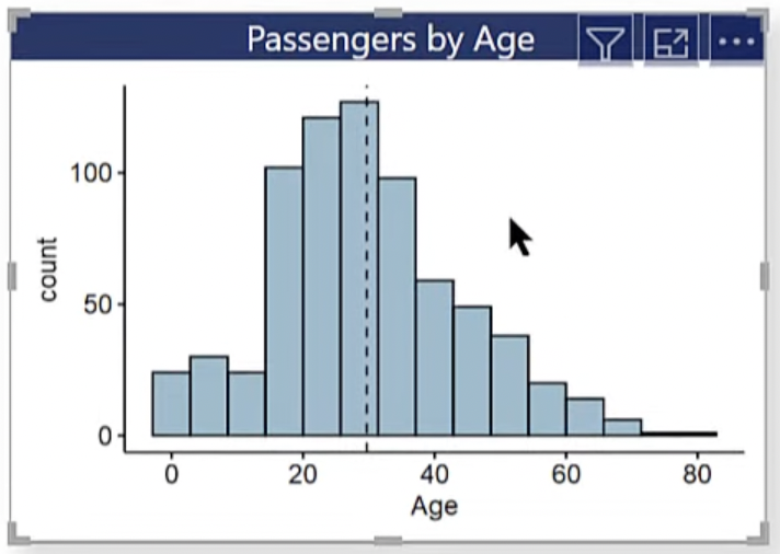 Using R In Power BI: Histogram 1