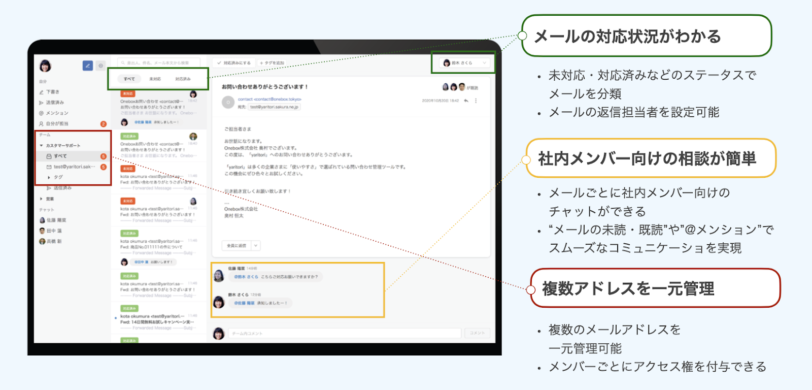 メール共有システムでできること
1:メールの対応状況がわかる
2:社内メンバー向けの相談が簡単
3:,複数アドレスを一元管理