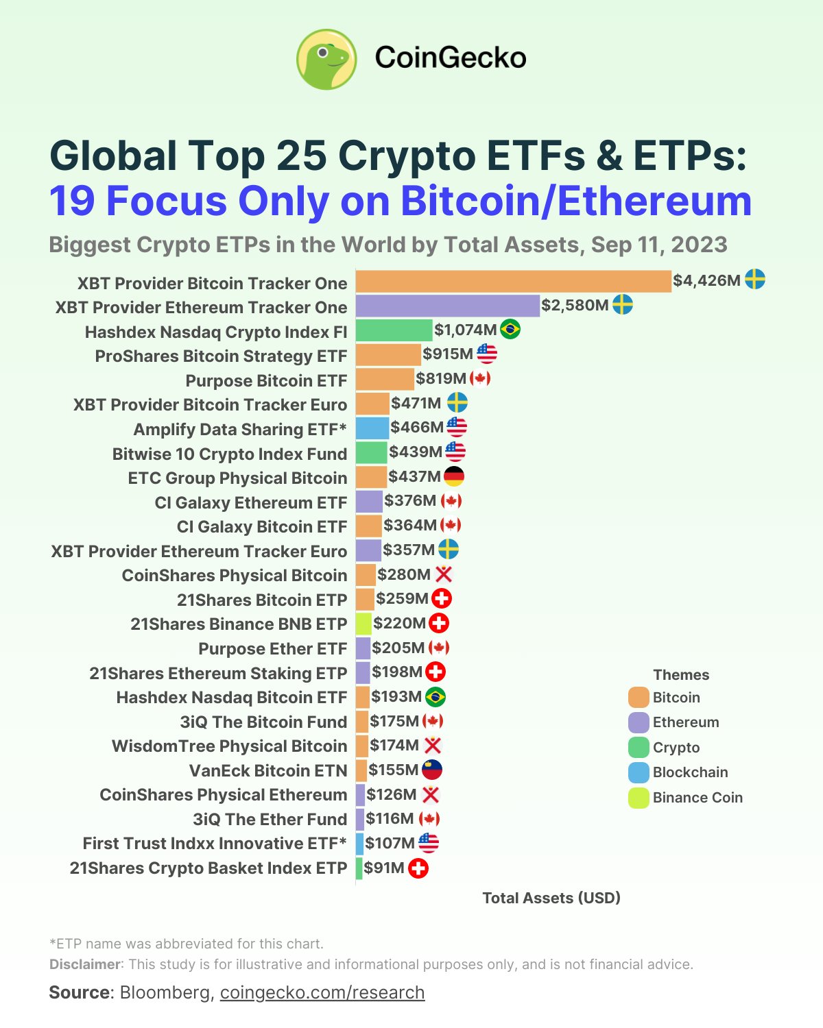 etf etp coingecko crypto