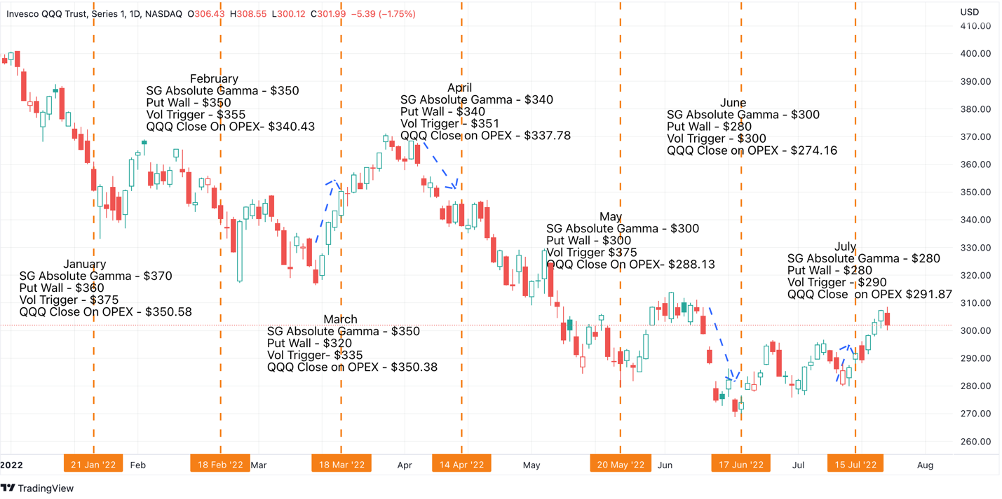 Graphical user interface, chart, scatter chart

Description automatically generated