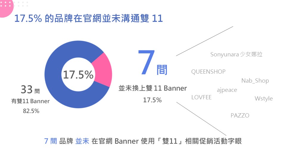 電商經營者必讀！2021年雙11服飾電商行銷報告