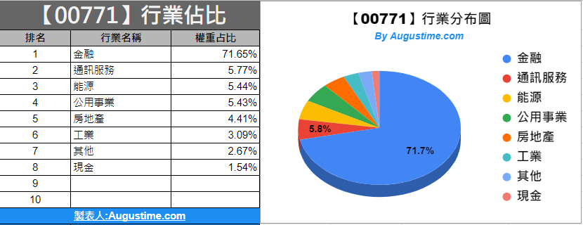 00771，00771股價，00771配息，00771成分股，00771申購，台股00771，00771淨值，00771成分，00771 ETF，00771持股，00771除息，00771介紹，00771元大標普美國高息特別股，00771存股，00771年化報酬率，元大00771