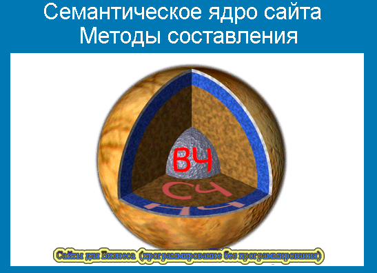 Семантическое ядро сайта.png