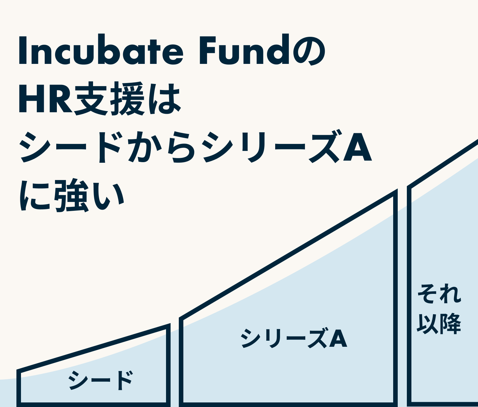 Incubate FindのHR支援はシードからシリーズAに強い