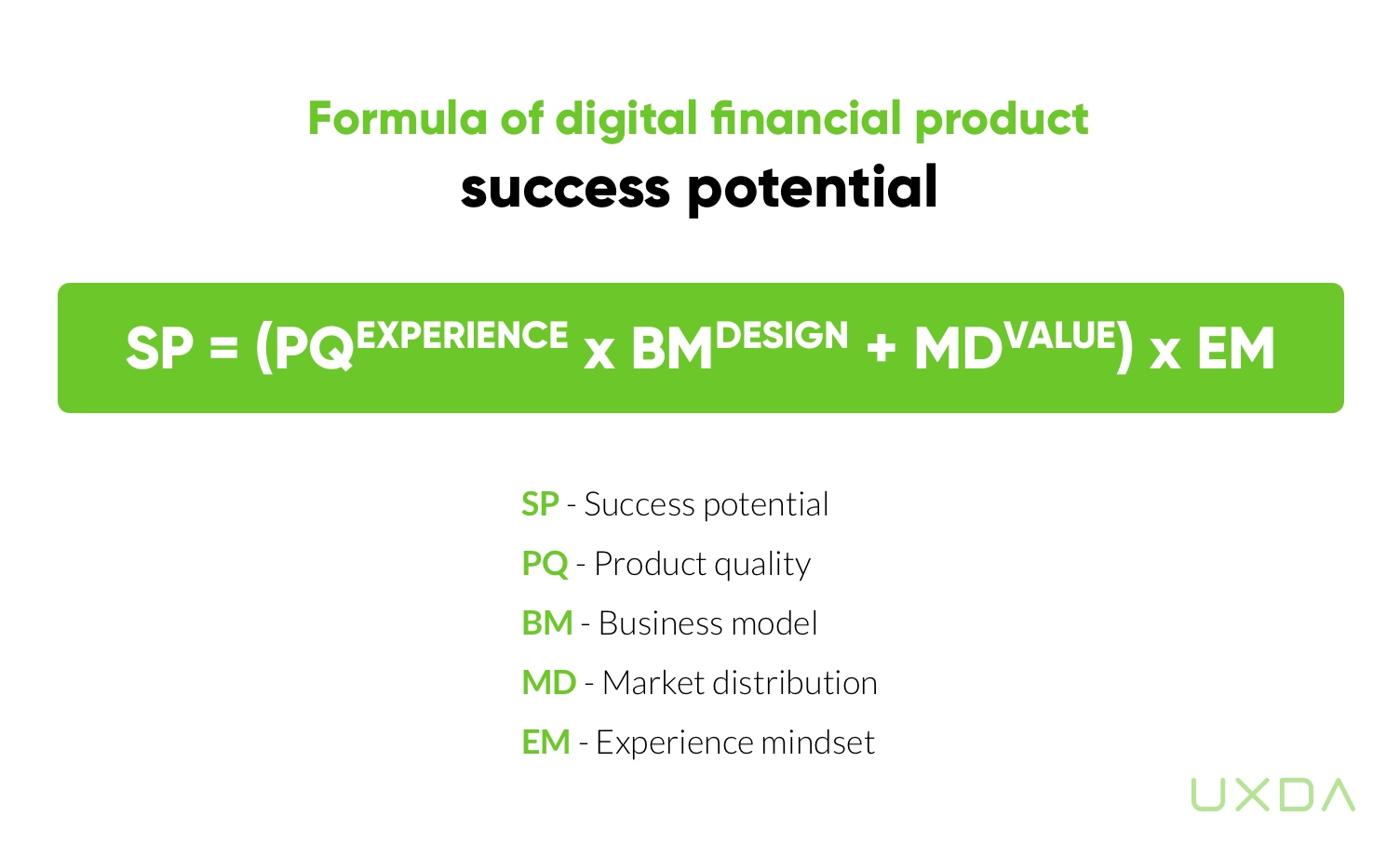 Formula of digital financial product can be some UX Strategies
