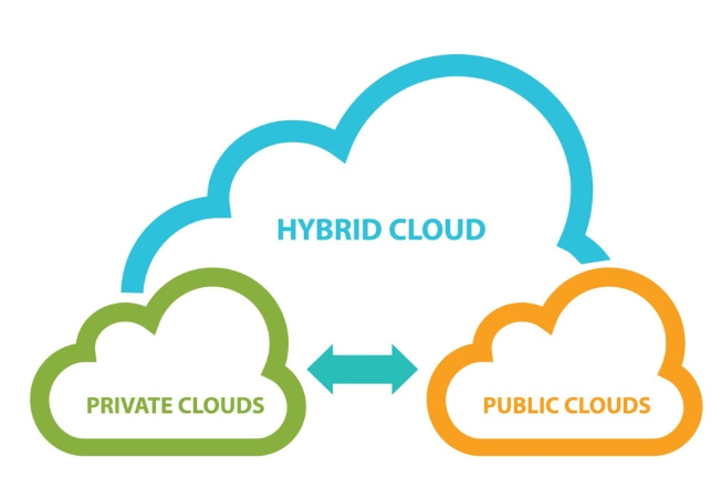 Cloud Security Alliance UK Chapter