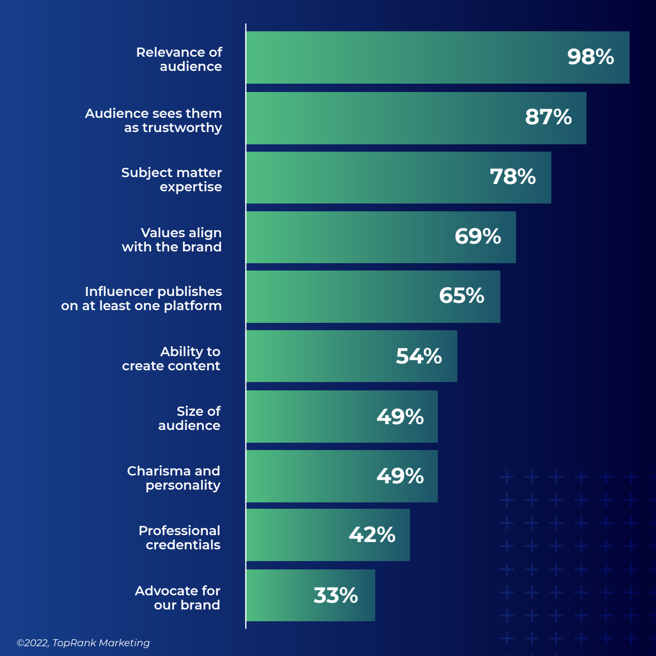 What You Need to Know About the 2022 B2B Influencer Marketing Research Report