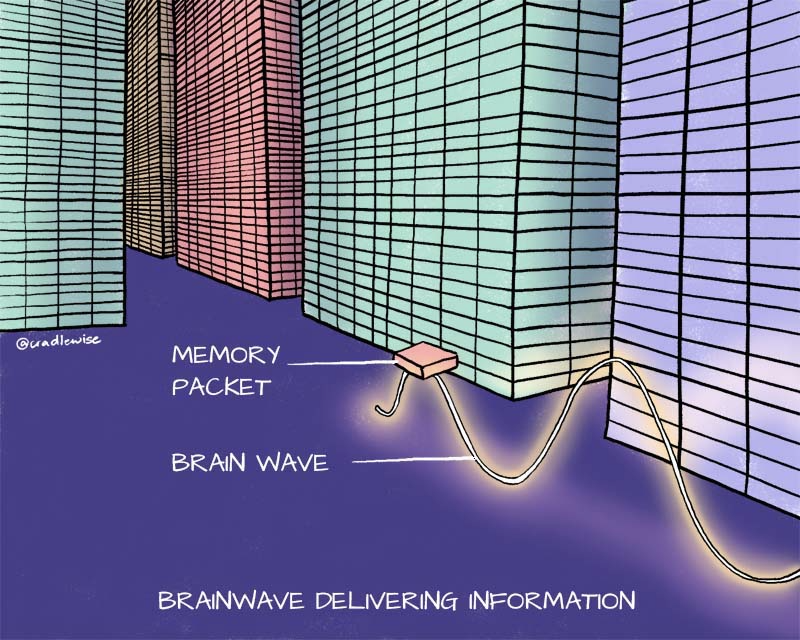 A brainwave transferring a memory packet from short-term storage to long-term storage in the brain