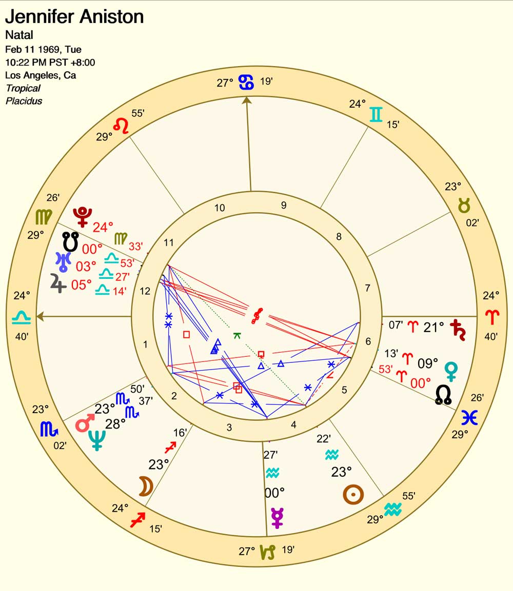 Aniston Astrology Chart