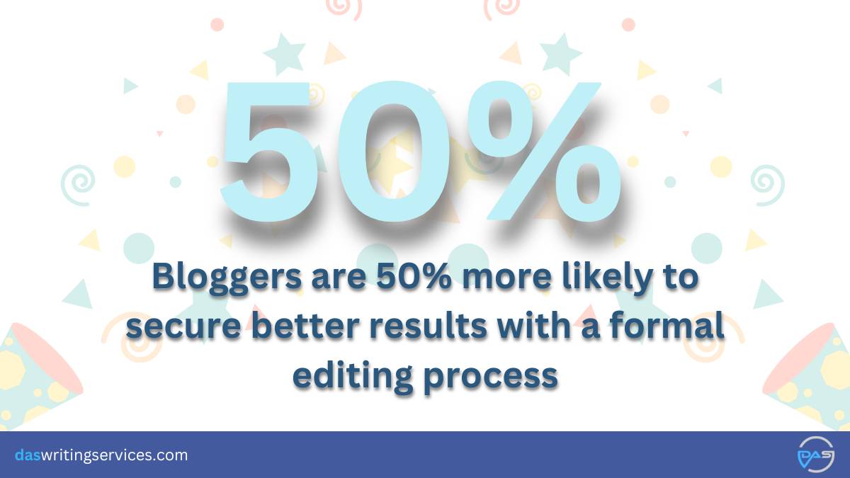 Statistics on content editing